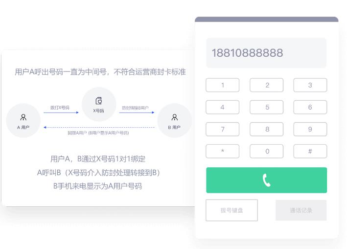 高频防封回拨系统